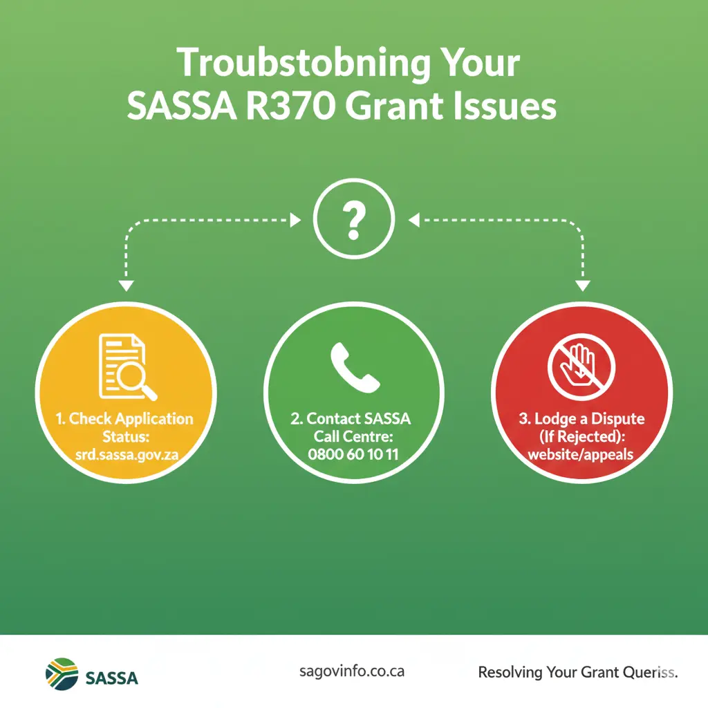SASSA SRD R370 Grant Troubleshooting 2025