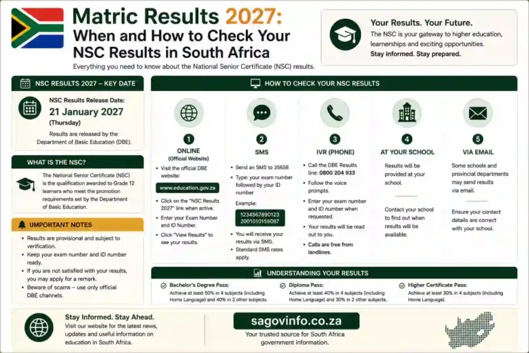 Matric Results 2027