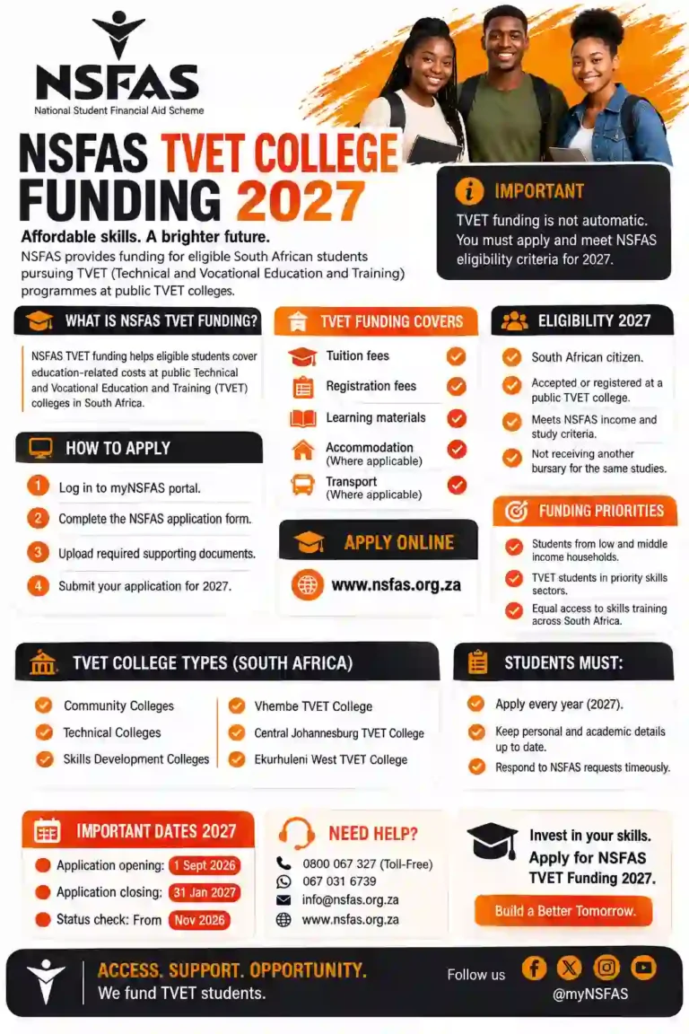 NSFAS TVET College Funding 2027