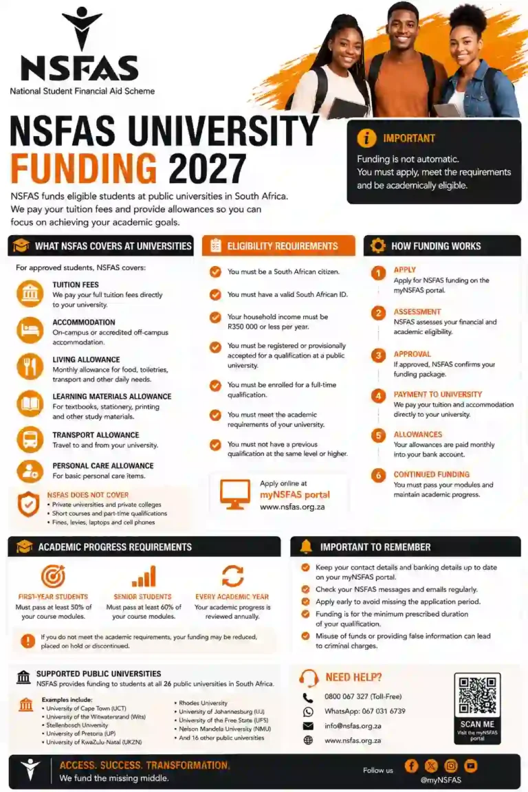 NSFAS University Funding 2027