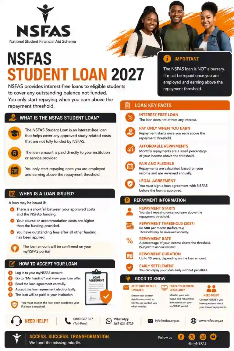 NSFAS Student Loan 2027