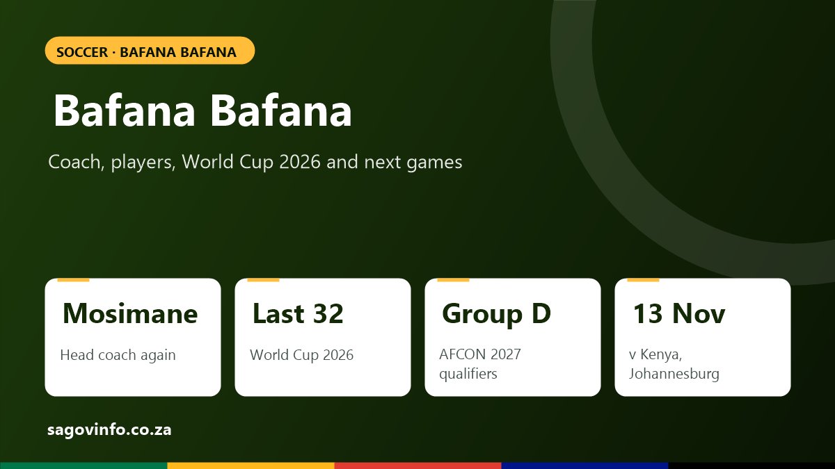 Bafana Bafana: Coach Pitso Mosimane, Players, World Cup 2026 and Next Games Bafana Bafana guide: Pitso Mosimane is head coach, reached the World Cup 2026 last 32, AFCON 2027 qualifiers Group D, next match against Kenya on 13 November