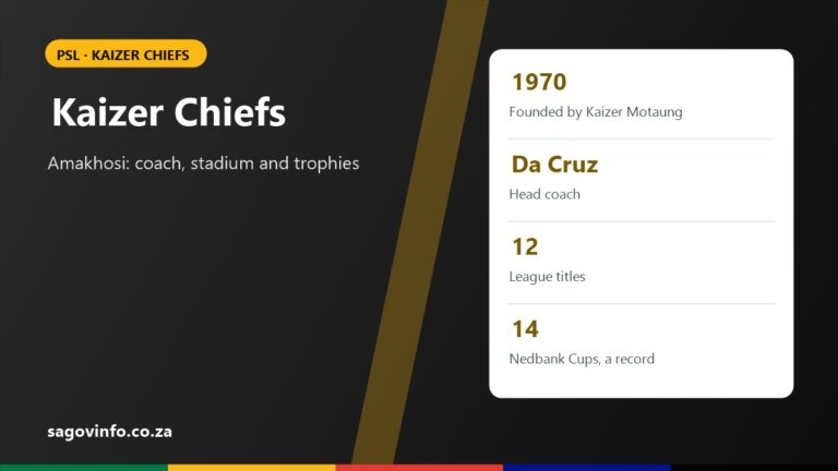 Kaizer Chiefs guide: founded 1970 by Kaizer Motaung, coach Fernando Da Cruz, 12 league titles and a record 14 Nedbank Cups