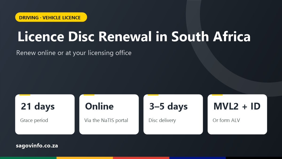 Licence disc renewal in South Africa: 21-day grace period, renew online on the NaTIS portal, delivery in 3 to 5 working days, take the MVL2 notice or form ALV with your ID