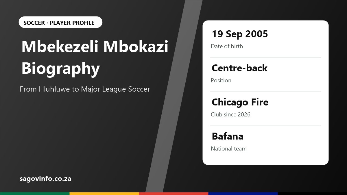Mbekezeli Mbokazi Biography: Age, Orlando Pirates, Chicago Fire and Bafana Mbekezeli Mbokazi biography: born 19 September 2005, centre-back, joined Chicago Fire in 2026, plays for Bafana Bafana