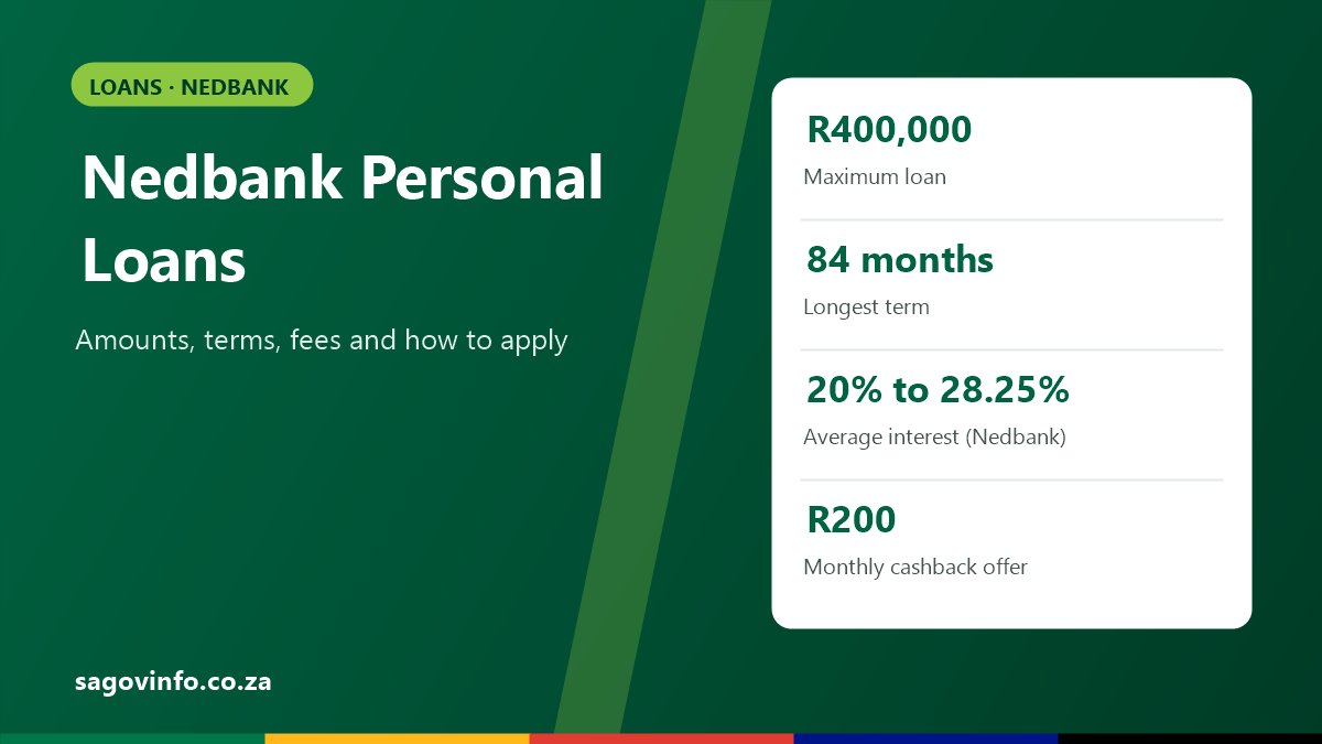 Nedbank personal loans: up to R400,000, terms up to 84 months, average interest 20% to 28.25% according to Nedbank, R200 monthly cashback offer