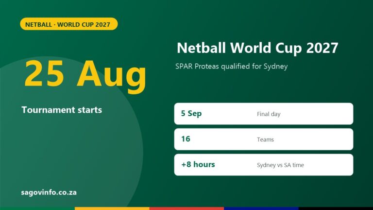 Netball World Cup 2027: Dates, Venue, Teams and the SPAR Proteas Netball World Cup 2027 in Sydney from 25 August to 5 September 2027 with 16 teams, Sydney is 8 hours ahead of South Africa