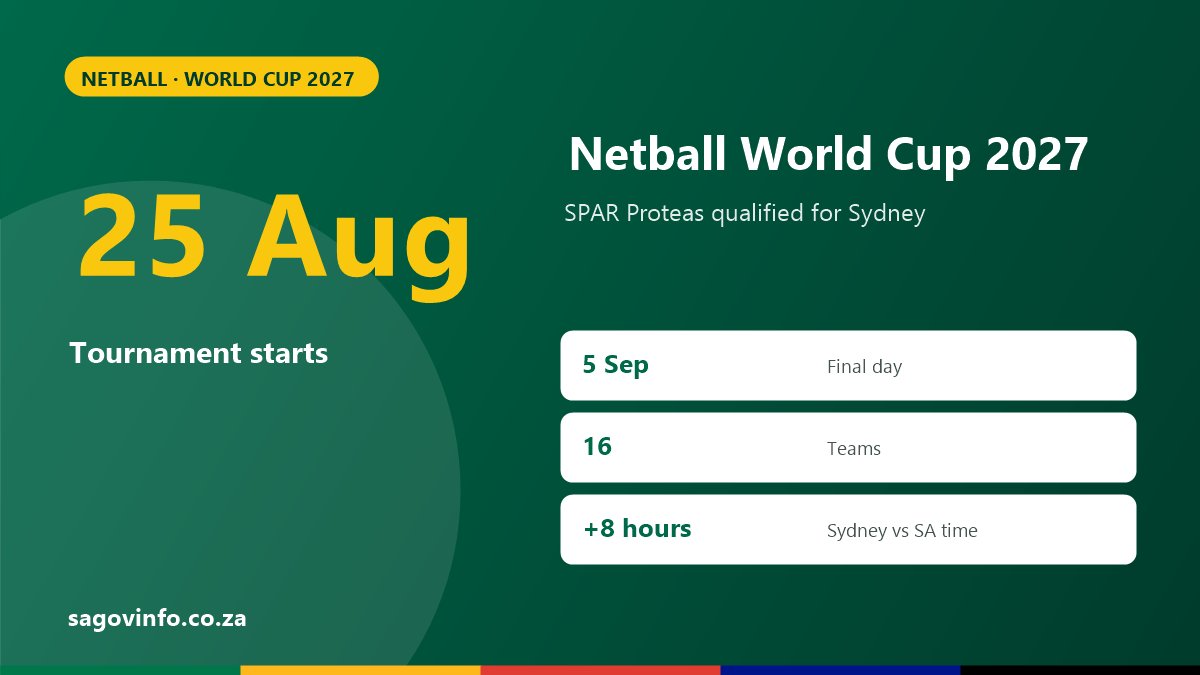 Netball World Cup 2027 in Sydney from 25 August to 5 September 2027 with 16 teams, Sydney is 8 hours ahead of South Africa