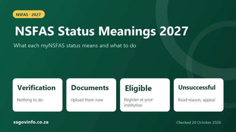NSFAS 2027 status meanings: verification in progress needs no action, awaiting documents means upload now, funding eligible means register, unsuccessful means read the reason and appeal
