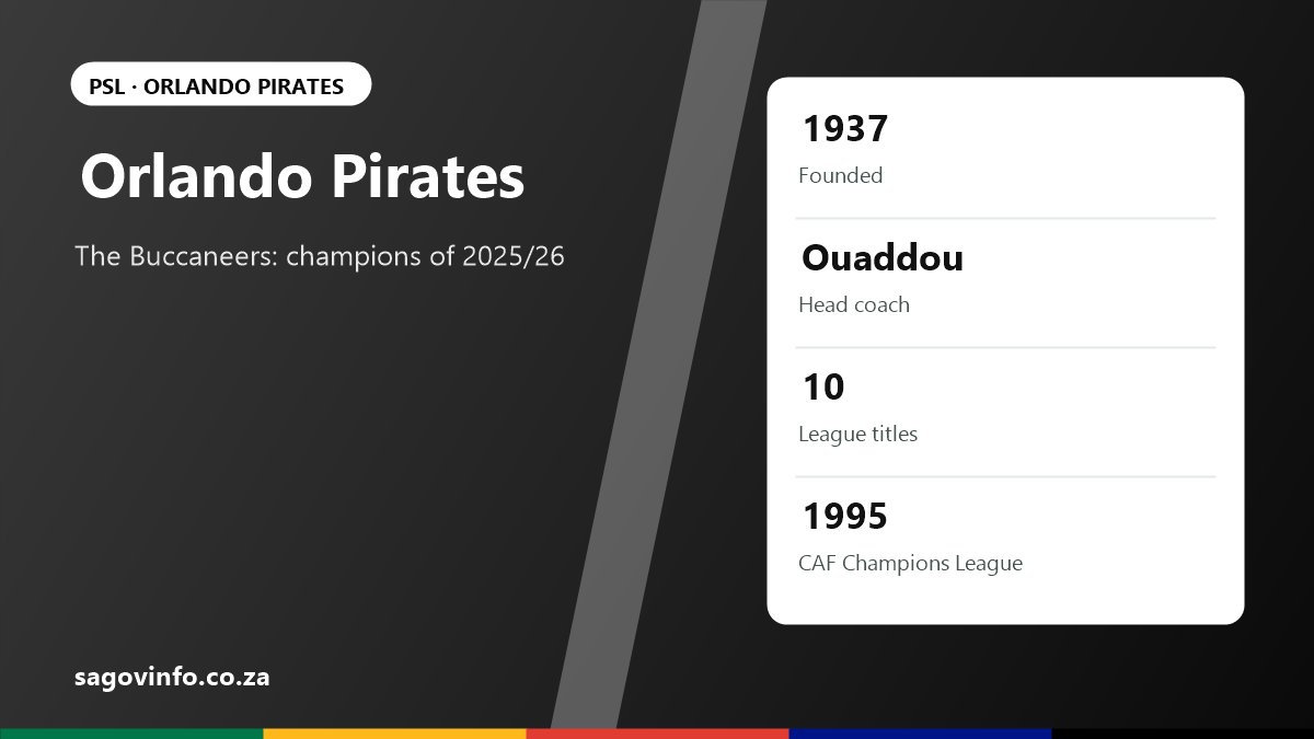 Orlando Pirates: Coach, Stadium, Trophies and the 2026/27 Title Defence Orlando Pirates guide: founded 1937, coach Abdeslam Ouaddou, 10 league titles including 2025/26, CAF Champions League winners in 1995