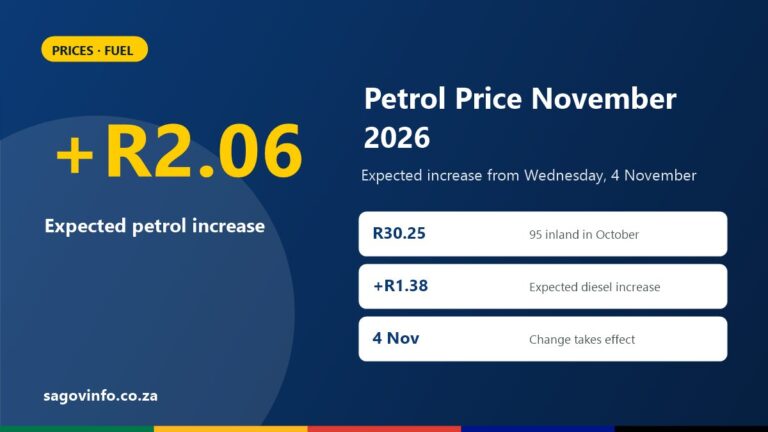 Petrol Price November 2026: Expected Increase and Current Prices in South Africa Petrol price November 2026: expected petrol increase of R2.06 a litre, 95 petrol at R30.25 inland in October, expected diesel increase of R1.38, change from 4 November