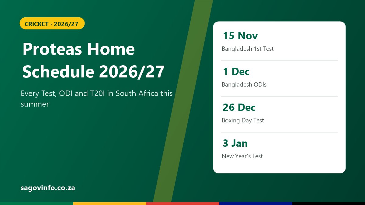 Proteas Home Schedule 2026/27: Every Test, ODI and T20I in South Africa Proteas home schedule 2026/27: first Test against Bangladesh from 15 November, Bangladesh ODIs from 1 December, Boxing Day Test against England from 26 December, New Year's Test at Newlands from 3 January