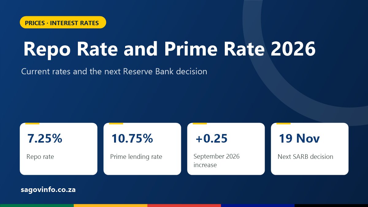 Repo Rate and Prime Lending Rate South Africa 2026: Current Rates and Next Decision Repo rate and prime lending rate 2026: repo rate 7.25%, prime lending rate 10.75%, increase of 0.25 percentage points in September 2026, next SARB decision on 19 November 2026