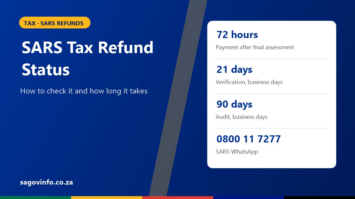 SARS Tax Refund Status: How to Check It and How Long a Refund Takes SARS tax refund status: refund within 72 hours after a final assessment, verification up to 21 business days, audit up to 90 business days, SARS WhatsApp 0800 11 7277