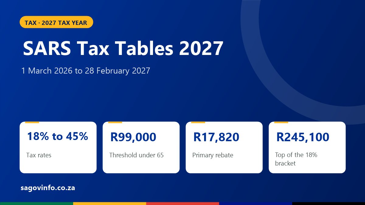 SARS Tax Tables 2027: Income Tax Rates for 1 March 2026 to 28 February 2027 SARS tax tables 2027: tax rates from 18% to 45%, tax threshold R99,000 for under 65, primary rebate R17,820, 18% bracket up to R245,100