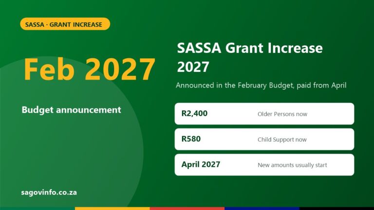 SASSA grant increase 2027: announced in the February 2027 Budget, Older Persons Grant now R2,400, Child Support Grant now R580, new amounts usually start in April 2027