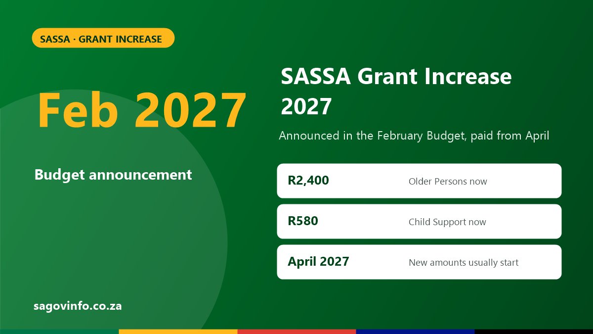 SASSA Grant Increase 2027: When New Amounts Are Announced and Paid SASSA grant increase 2027: announced in the February 2027 Budget, Older Persons Grant now R2,400, Child Support Grant now R580, new amounts usually start in April 2027