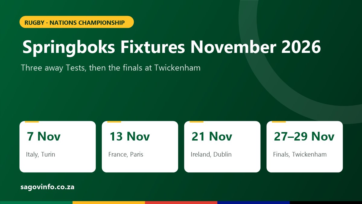 Springboks Fixtures November 2026: Nations Championship Dates, Venues and Kick-Off Times Springboks fixtures November 2026: Italy in Turin on 7 November, France in Paris on 13 November, Ireland in Dublin on 21 November, Nations Championship finals at Twickenham from 27 to 29 November